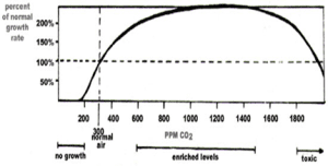 Chart 1